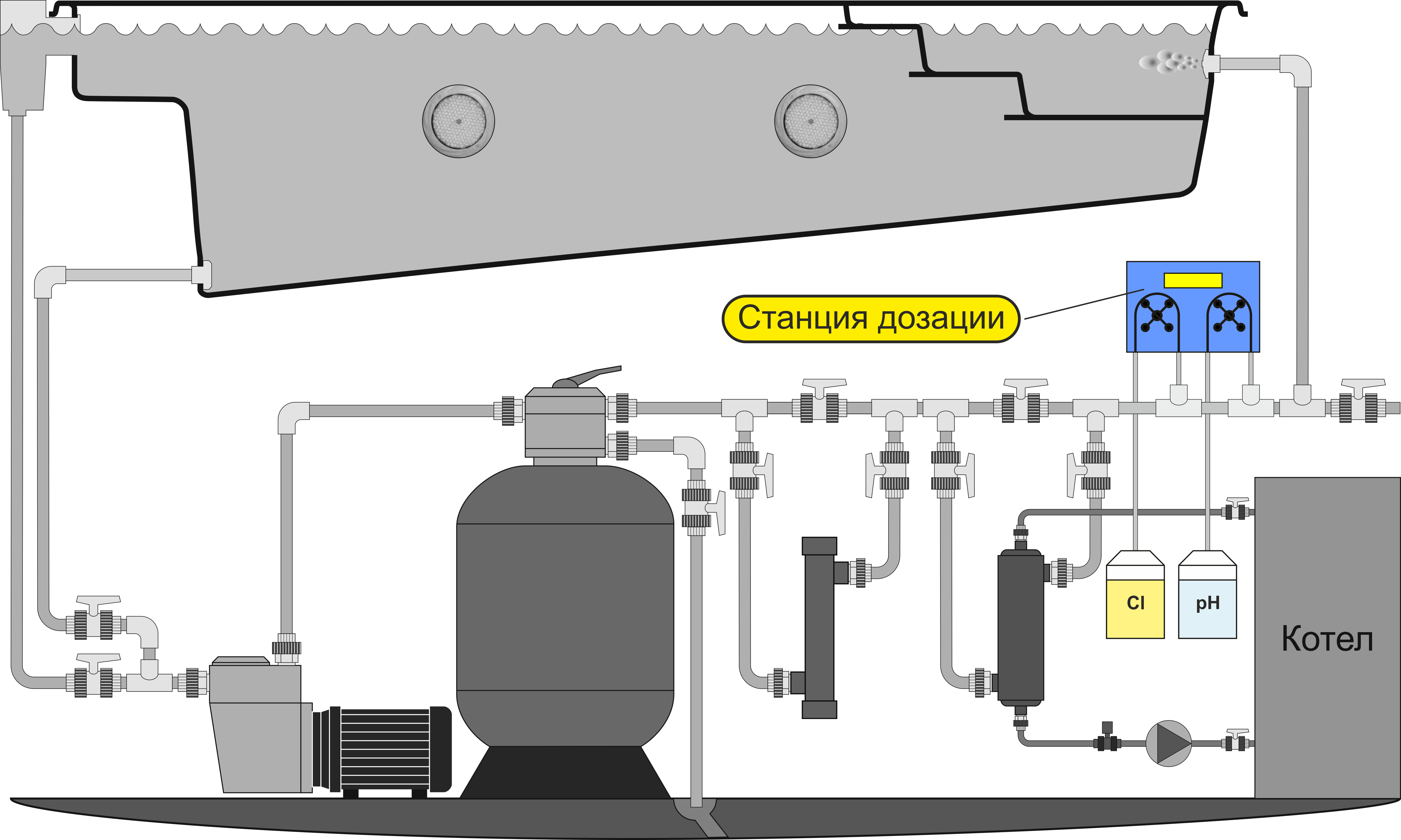 Дезинфекция воды схема