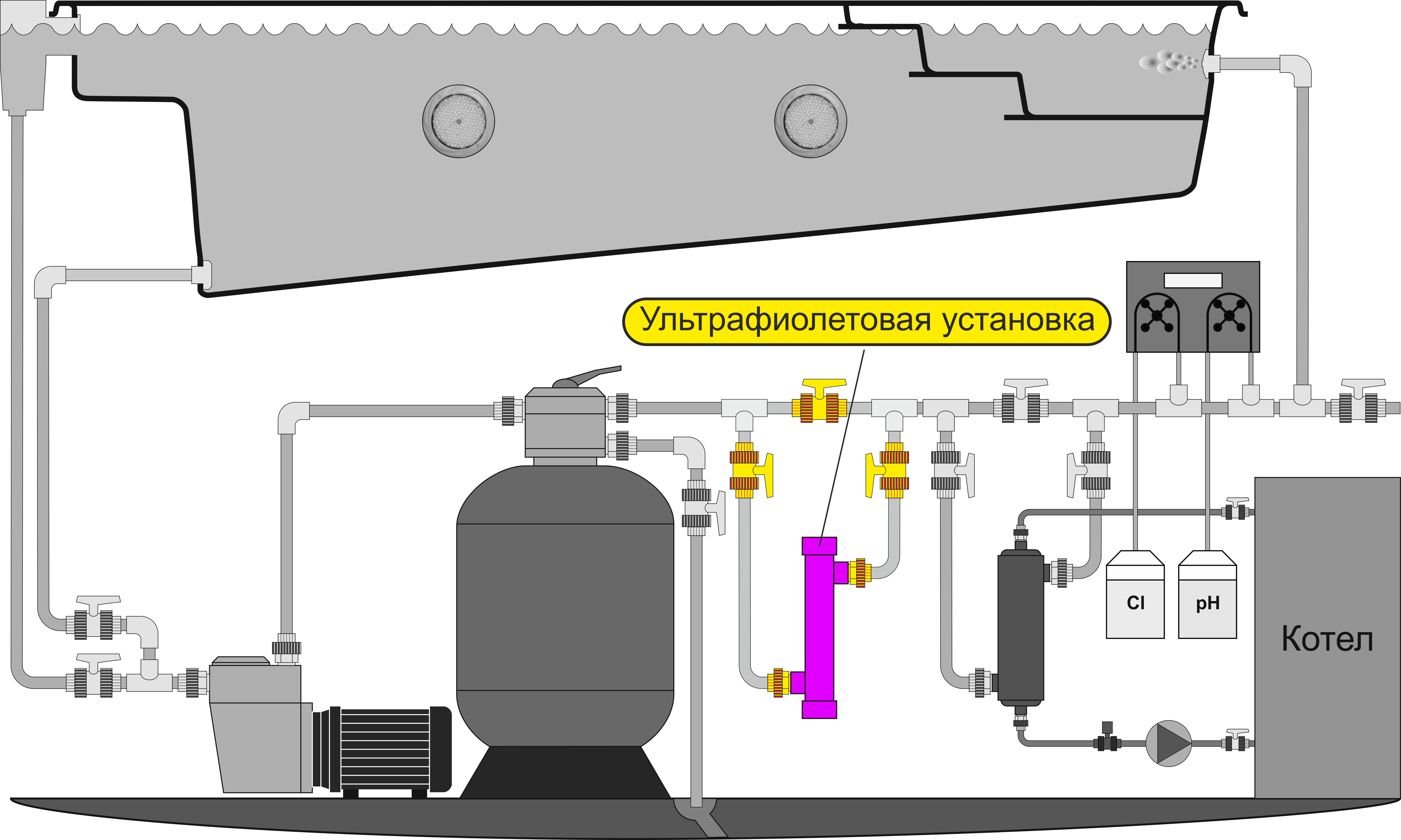Дезинфекция воды схема