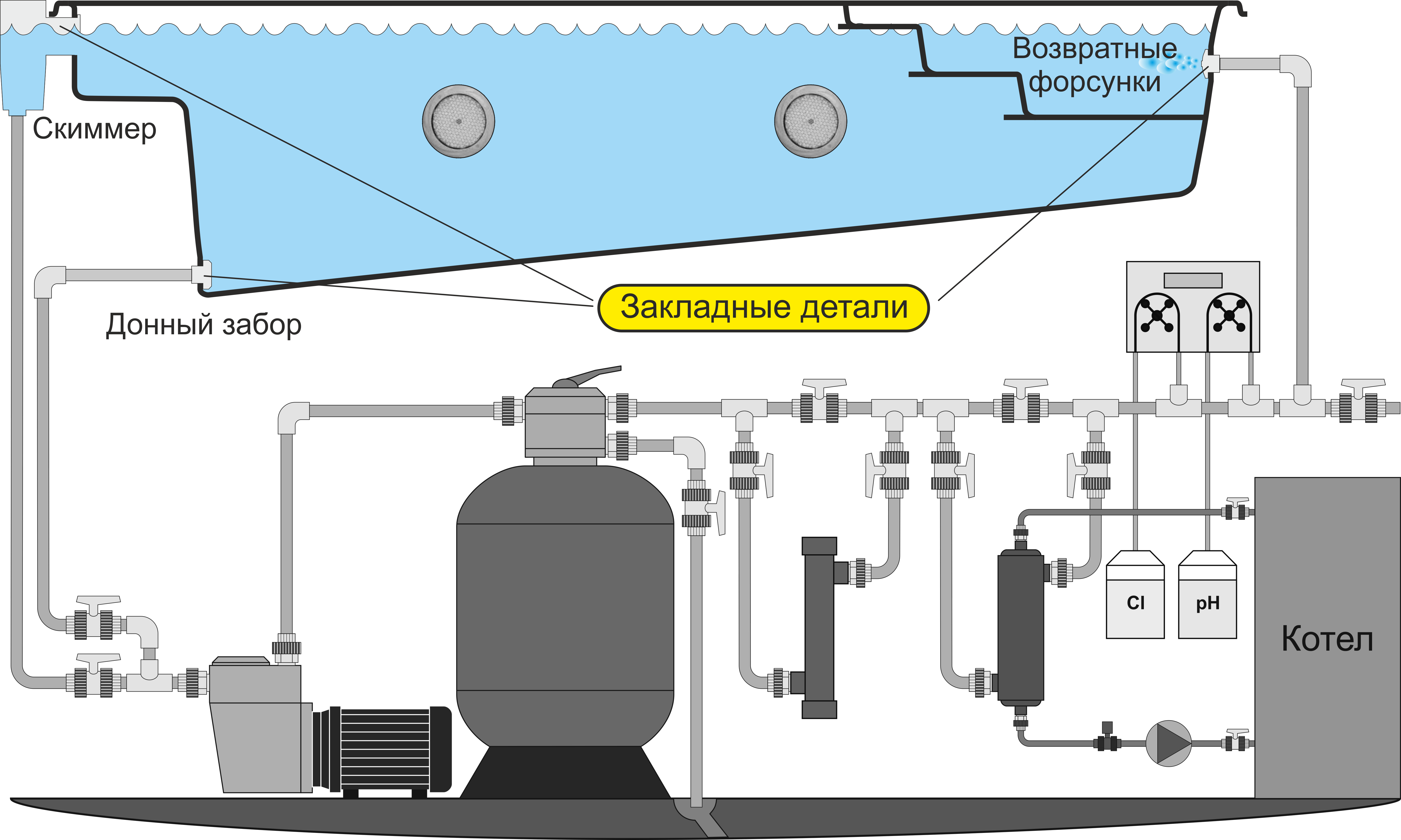 Закладные детали для бассейна