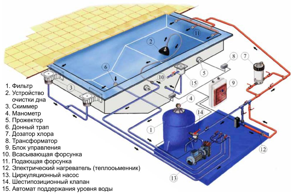 бетонный скиммерный бассейн